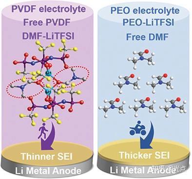 固态电解质-DMF溶剂作用 - 知乎