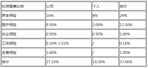 上海社会组织与人口比例_人口与食物比例表(2)