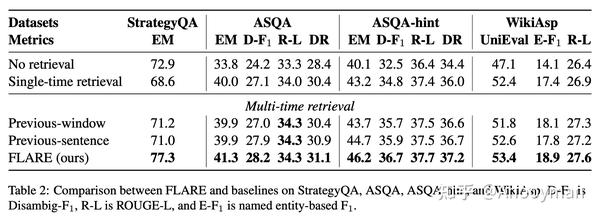 Active RAG -- FLARE 详解 - 知乎