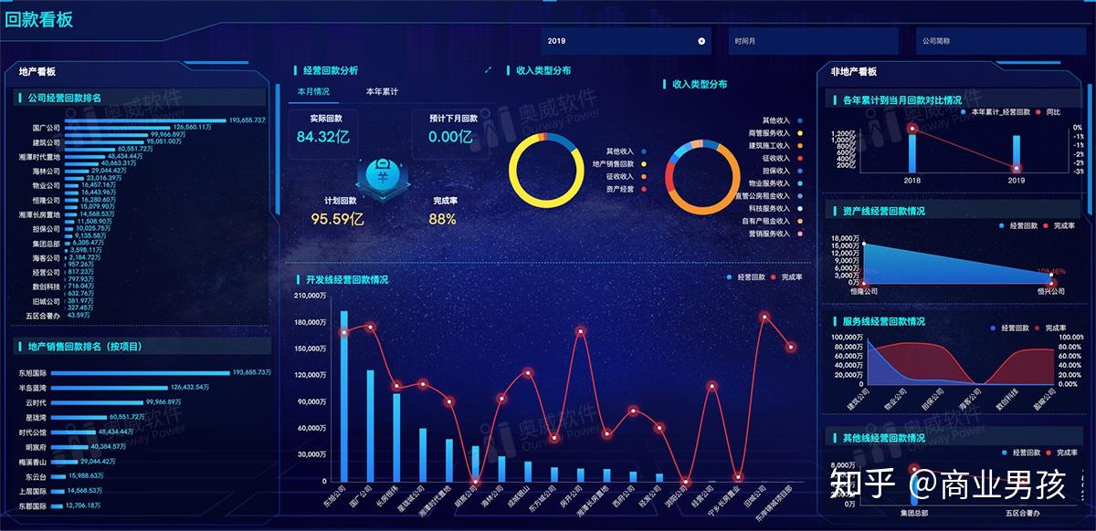 用power-bi做bi报表,只需三四个步骤