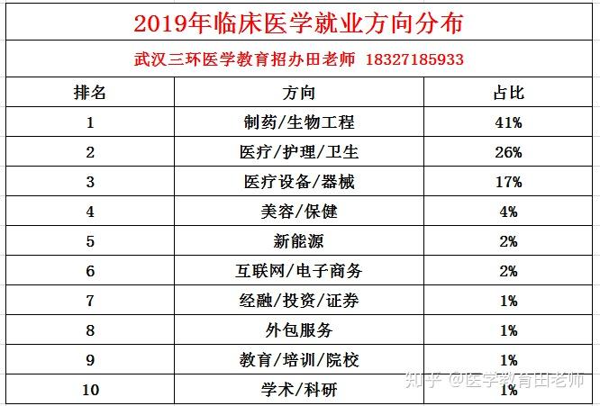 廊坊市卫生职业技术学院电话_廊坊市卫生职业学院_廊坊卫生职业学院师资