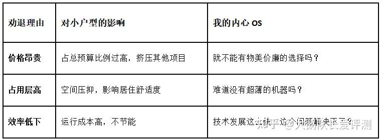 小户型装中央空调是不是浪费？80平业主的真实体验告诉你答案