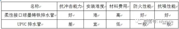 沟槽管件