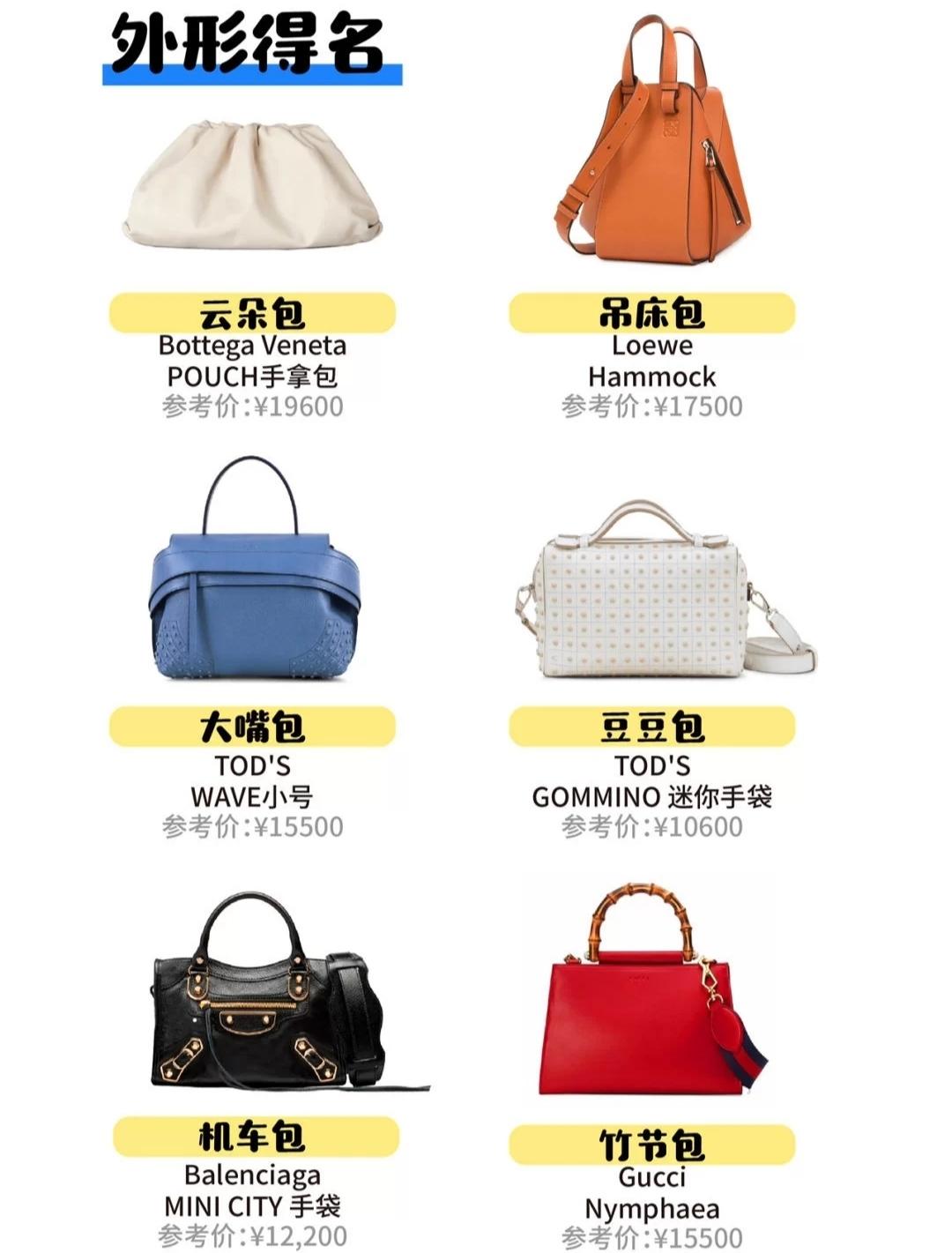 奢侈品入门丨8张图快速了解大牌包的俗称- 知乎