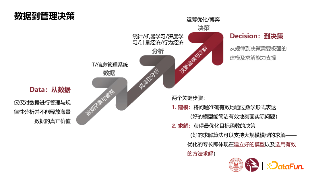 数据驱动的生产运营管理决策 - 知乎