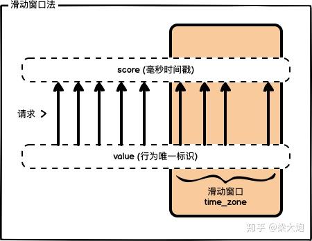 python+redis 实现限流 python+redis 实现限流