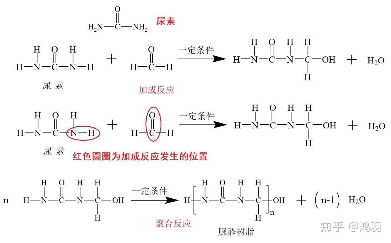 酚醛树脂与脲醛树脂 - 知乎
