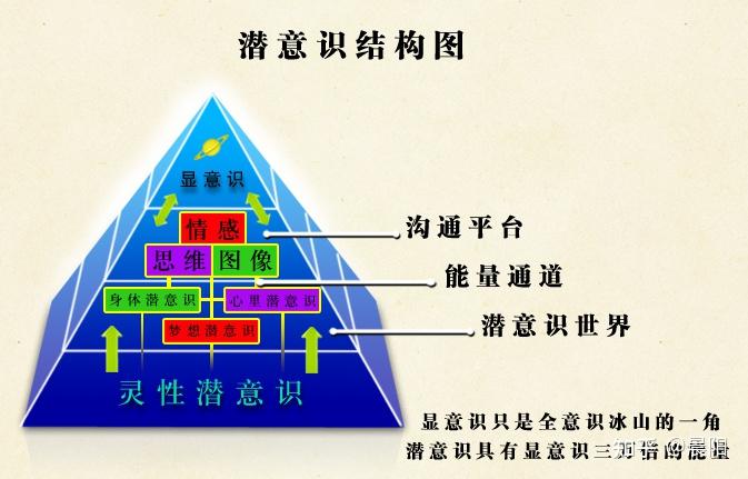 右腦開發潛意識之自我暗示