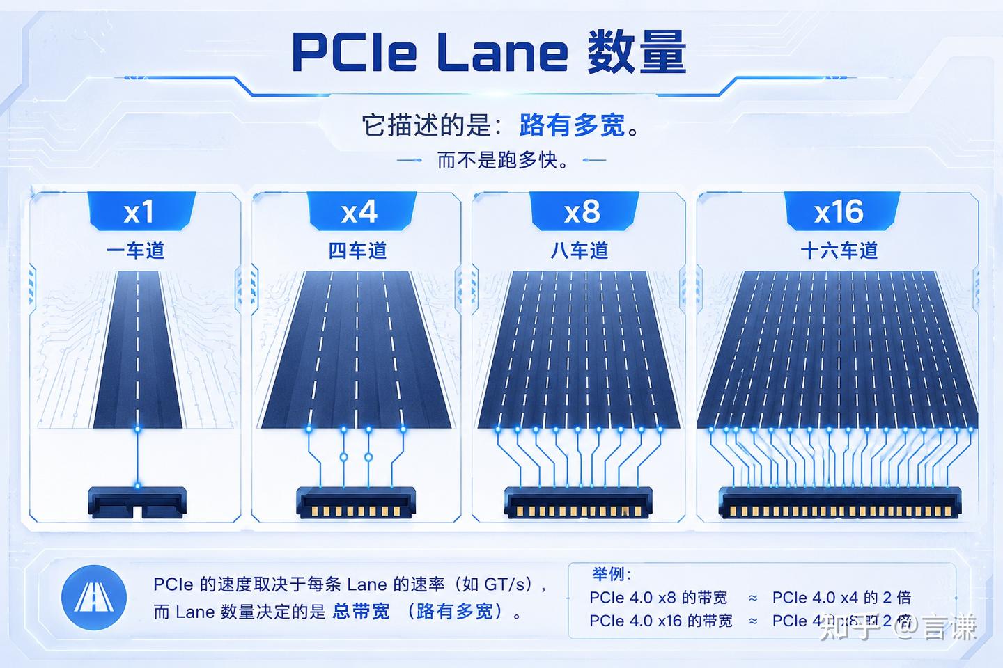 为什么 Gen4 x4 的 SSD,速度居然和 Gen3 x8 差不多?
