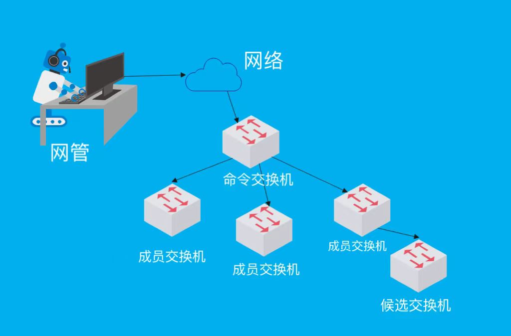  網(wǎng)線交換機(jī)怎么使用_網(wǎng)線交換機(jī)怎么使用的