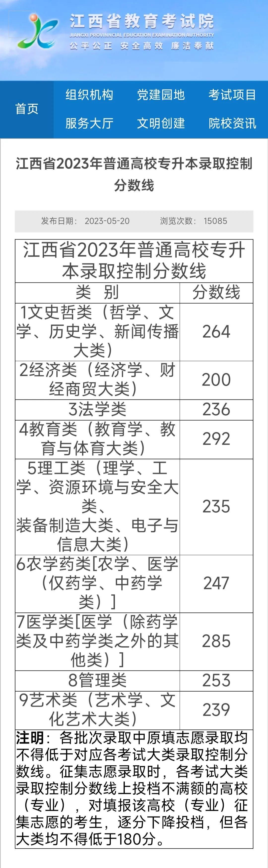 最低控制線180江西省2023年普通高校專升本錄取控制分數線