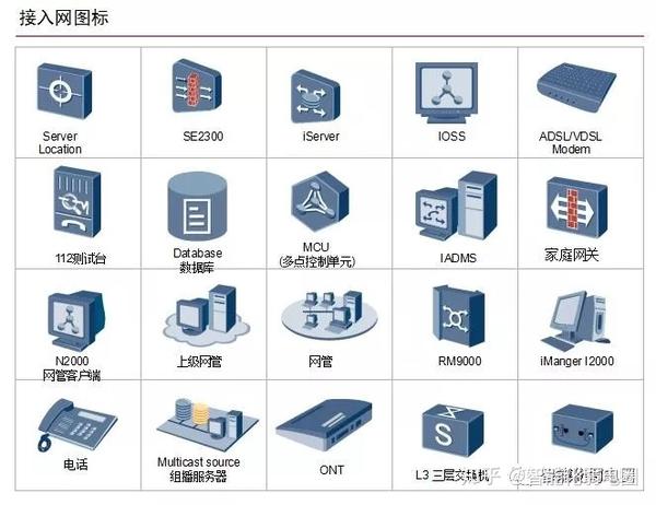 整理一些常用的IT网络系统拓扑图标,值得下载收藏! - 知乎