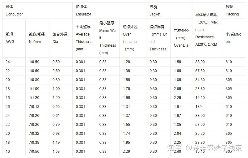 3122耐高温硅胶编织线的线号规格