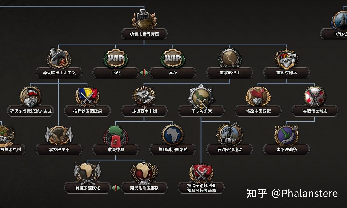 kaiserreich进度报告140德国重制4战后余波