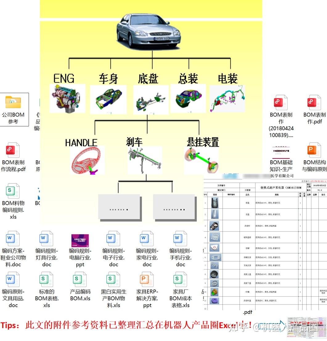 BOM物料编码规则参考文档汇总 - 知乎