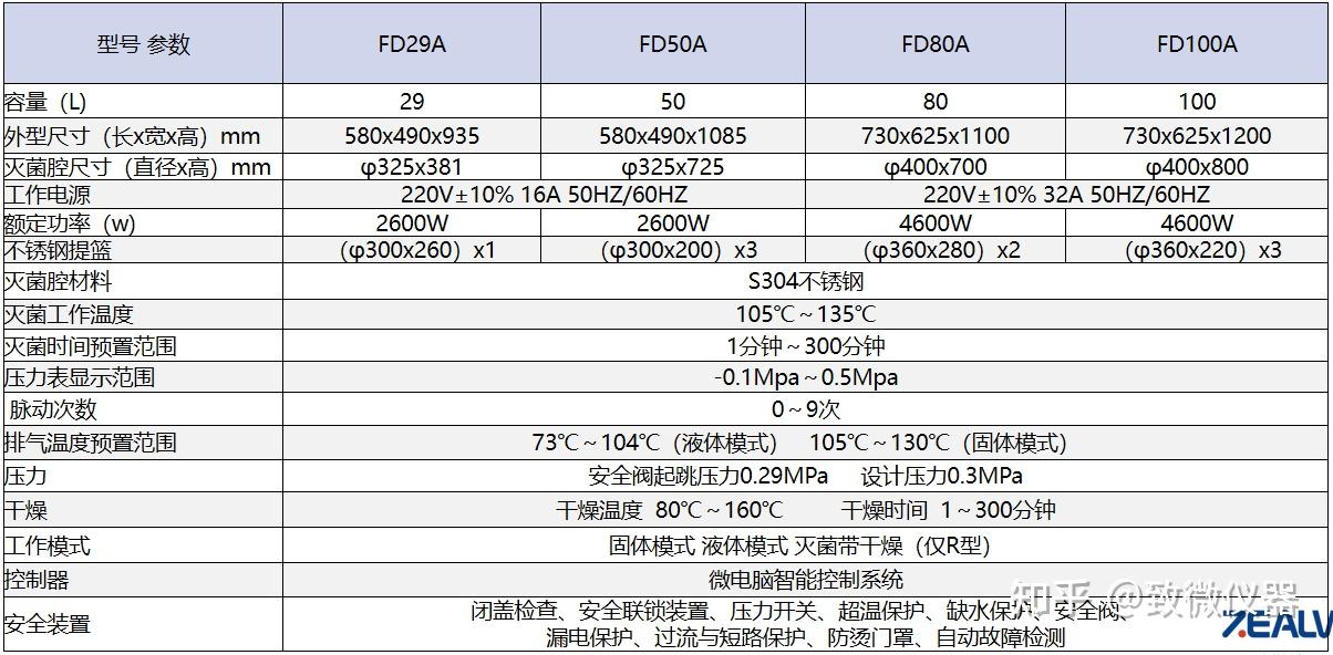 致微仪器福之鼎fd立式高压灭菌器