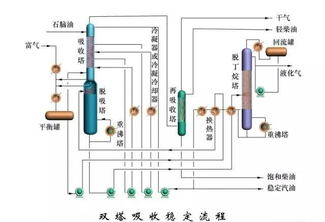 97张化工工艺流程图,收藏!