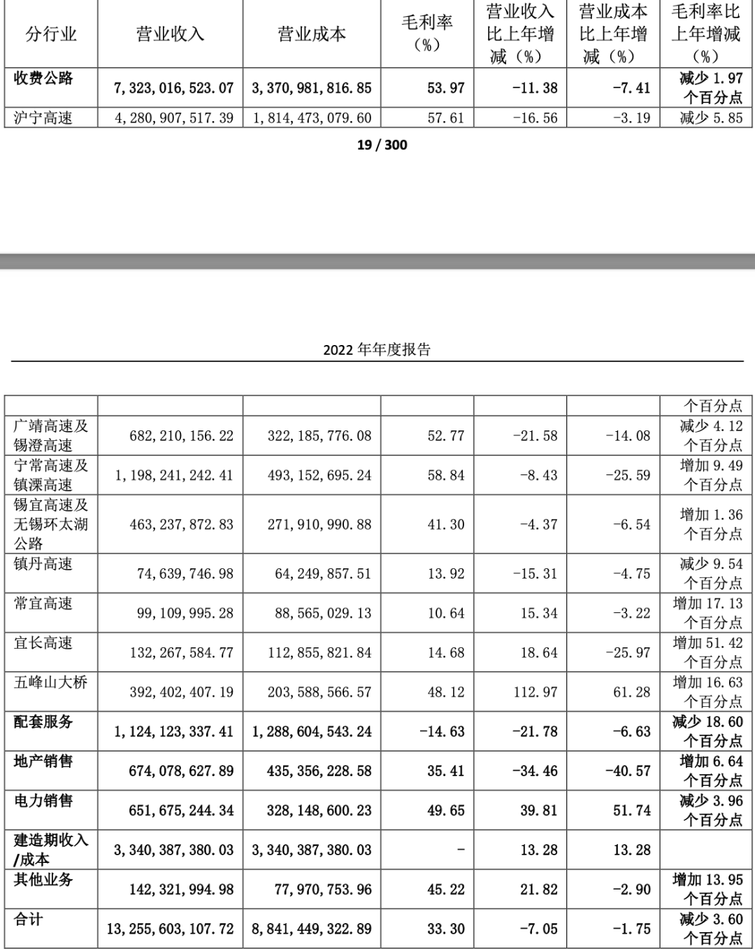 宁沪高速2022年财报分析 - 知乎