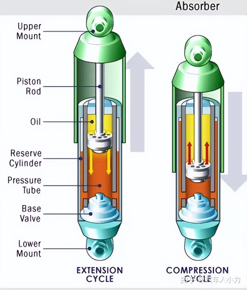 气囊减震器 结构图图片