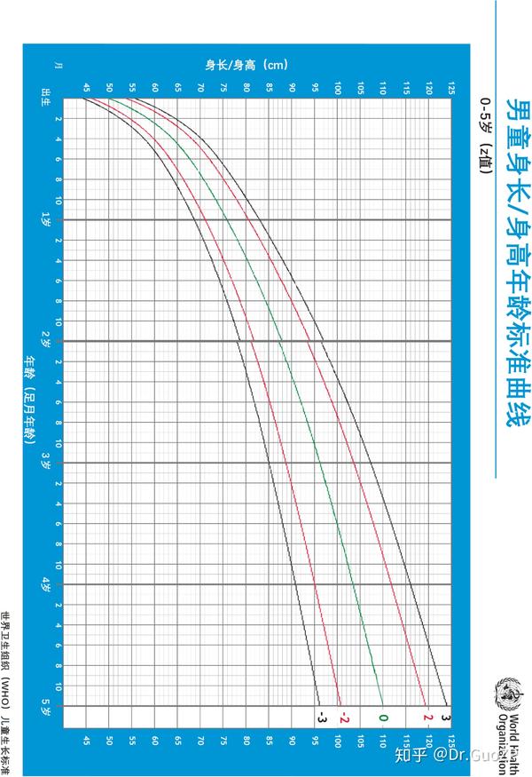 新生儿生长曲线对照表图片