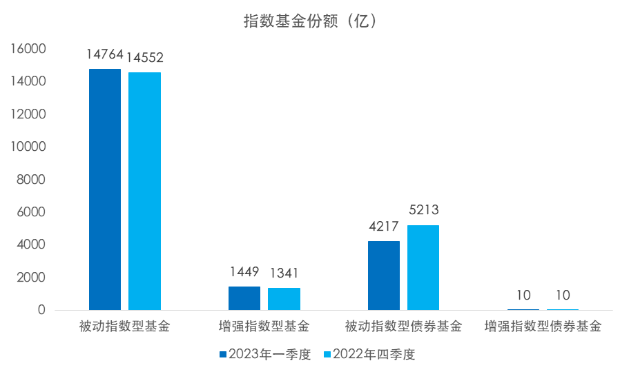 2023年基金一季报解读-指数基金 - 知乎