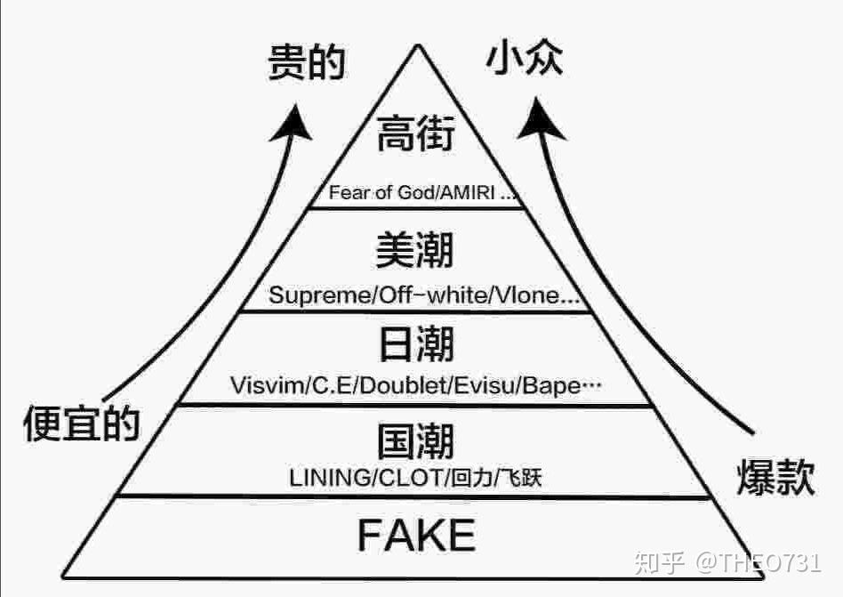 潮流鄙视链因为近几年的hiphop从地下涌到地上,这些综艺选秀也越来越