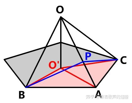 五种正多面体的二面角以及体积的计算,以及六种四维正多胞体的二胞角