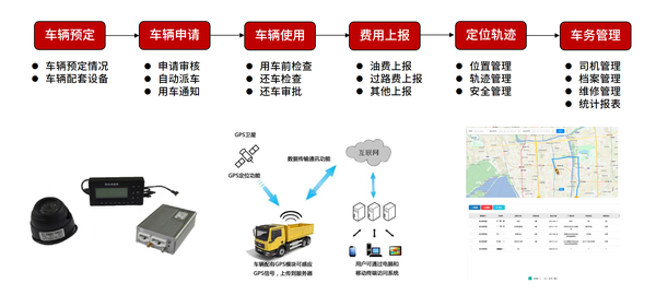 购买gps设备如何做账务处理流程