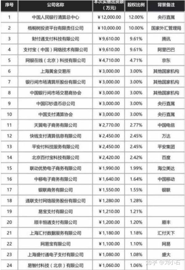 清算支付网络平台是什么_清算支付网络平台有哪些_网络支付清算平台