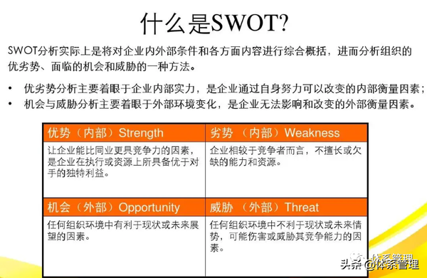 什么是swot分析法？分享一份培训 Ppt78页 可获取编辑档 知乎