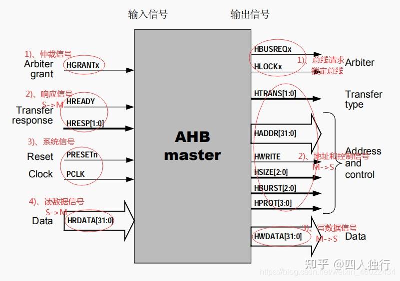 soc设计入门5-AHB协议 - 知乎
