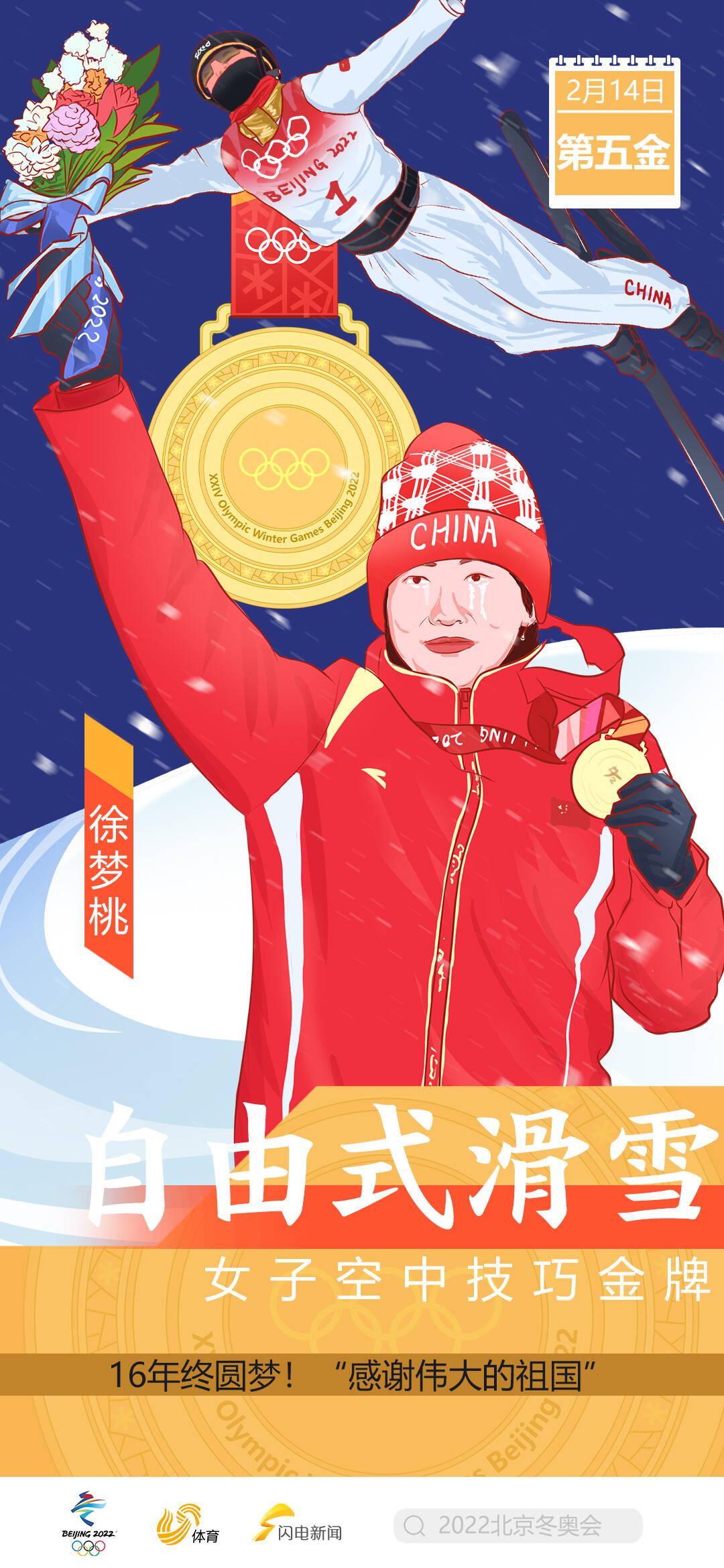 2022冬奥会金牌手绘图图片