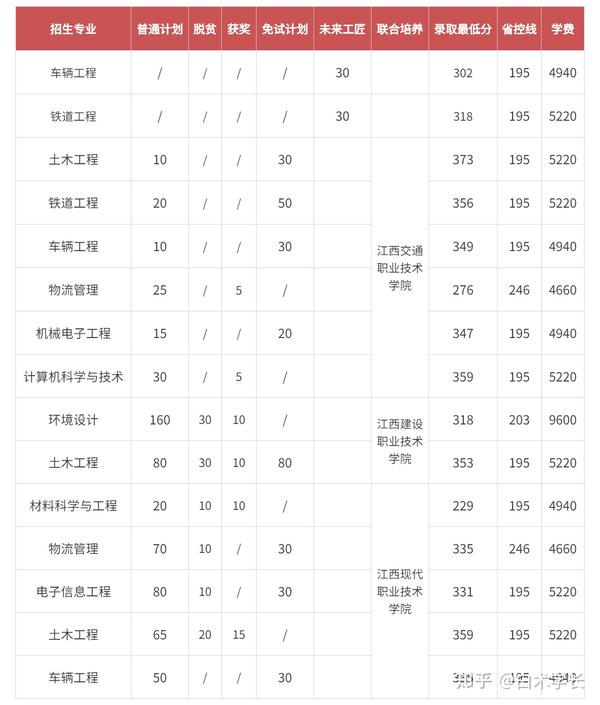 江西十大垃圾专科学校_江西十大垃圾中专学院_江西垃圾专科学校有哪些