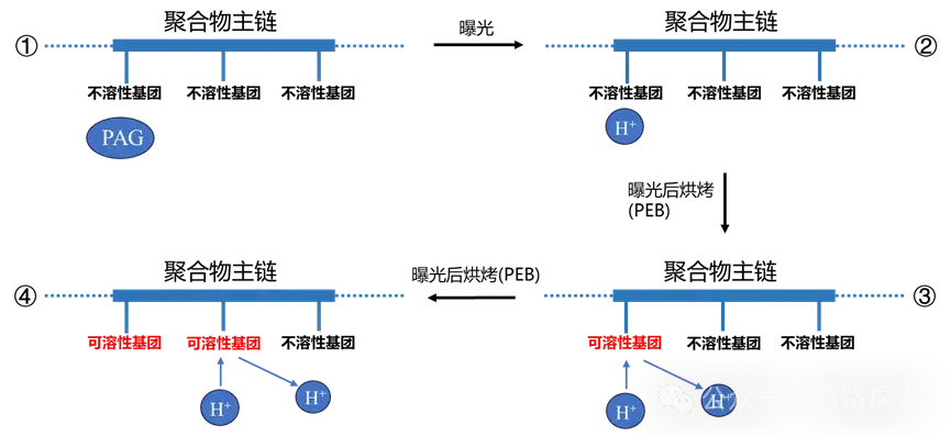 光刻材料之KrF光刻胶的原理 - 知乎