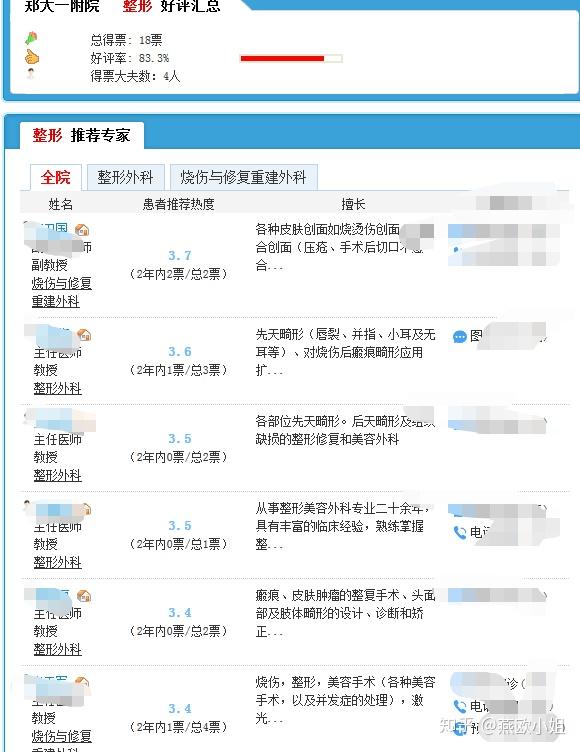 公立整形医院排名_公立医院图片(2)