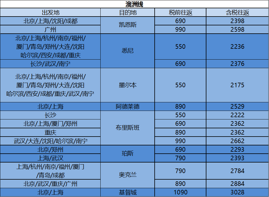 哪里能买到比较特价便宜的国外机票?