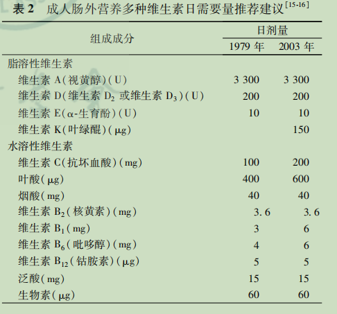 维生素