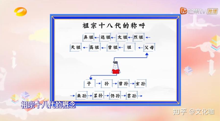 扒一扒你的家族史祖宗十八代都有誰