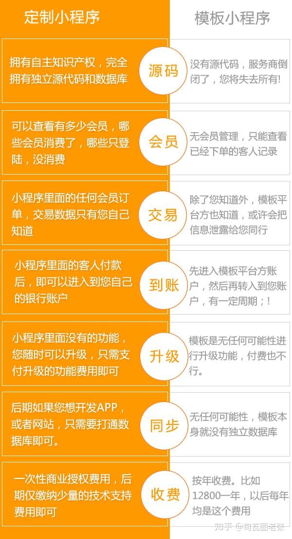 二代身份证开发者_证身份开发程序需要小数据吗_小程序开发需要身份证