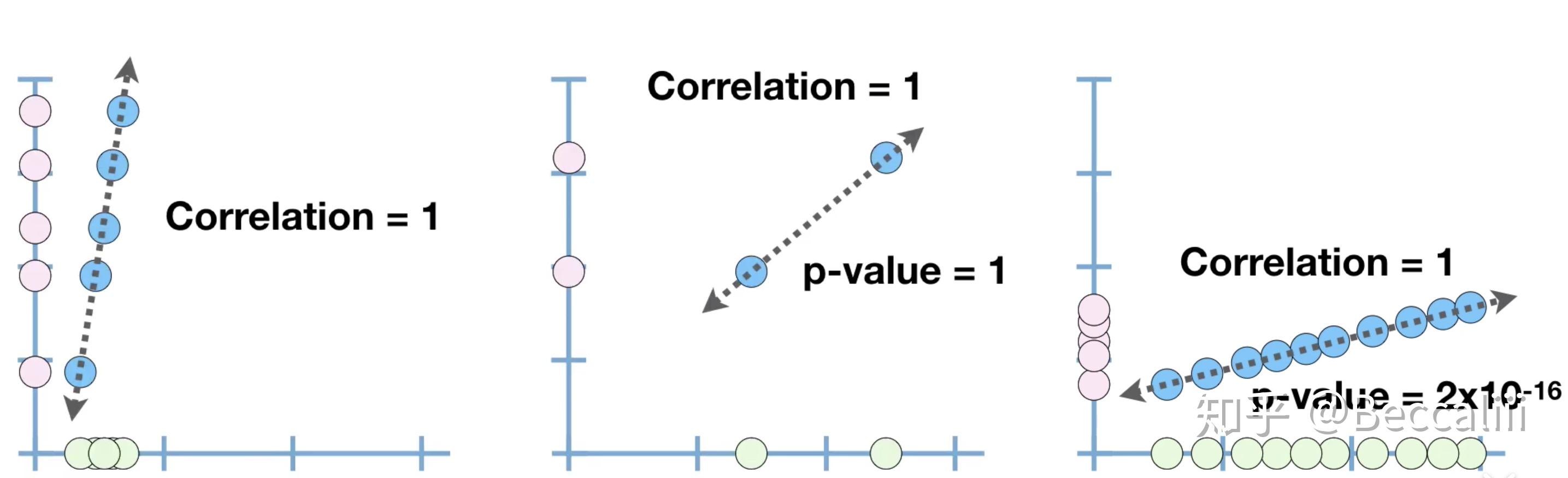 数据相关性分析 correlation - R实现 - 知乎