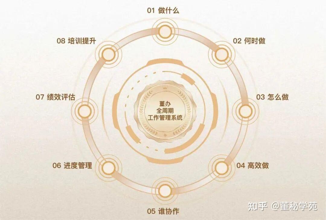 董办也开始创收！这家上市公司董办自己创业搞了个项目 - 知乎