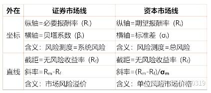 机会集描述随着对两种证券投资比例的改变,投资组合风险和报酬之间的