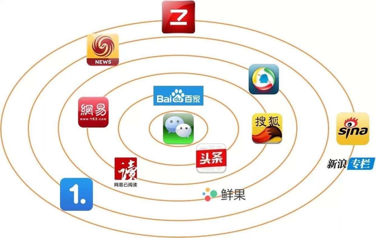 自媒体的十种形式 如何做自媒体？  第1张