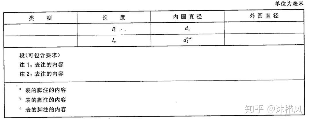 标准编写注意事项——表