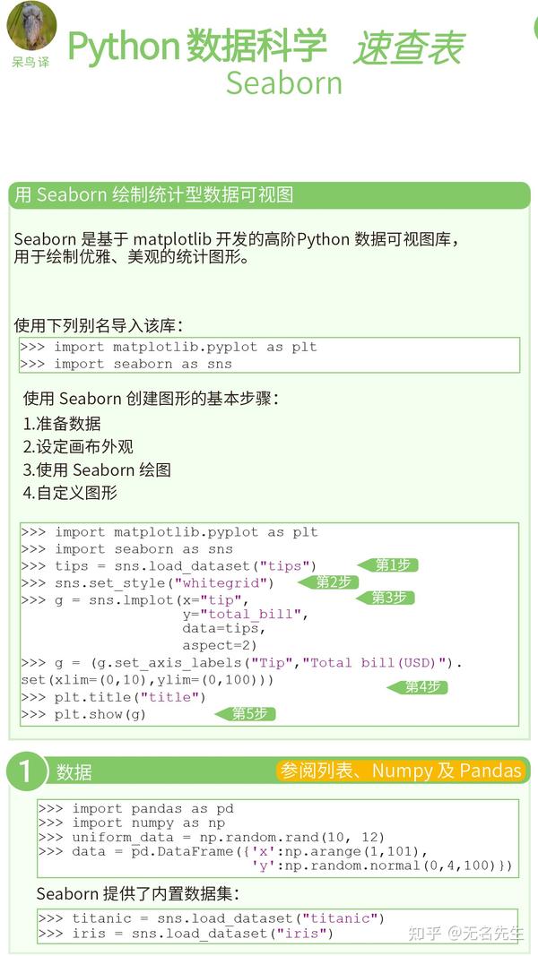 Python数据科学速查表 - Seaborn - 知乎