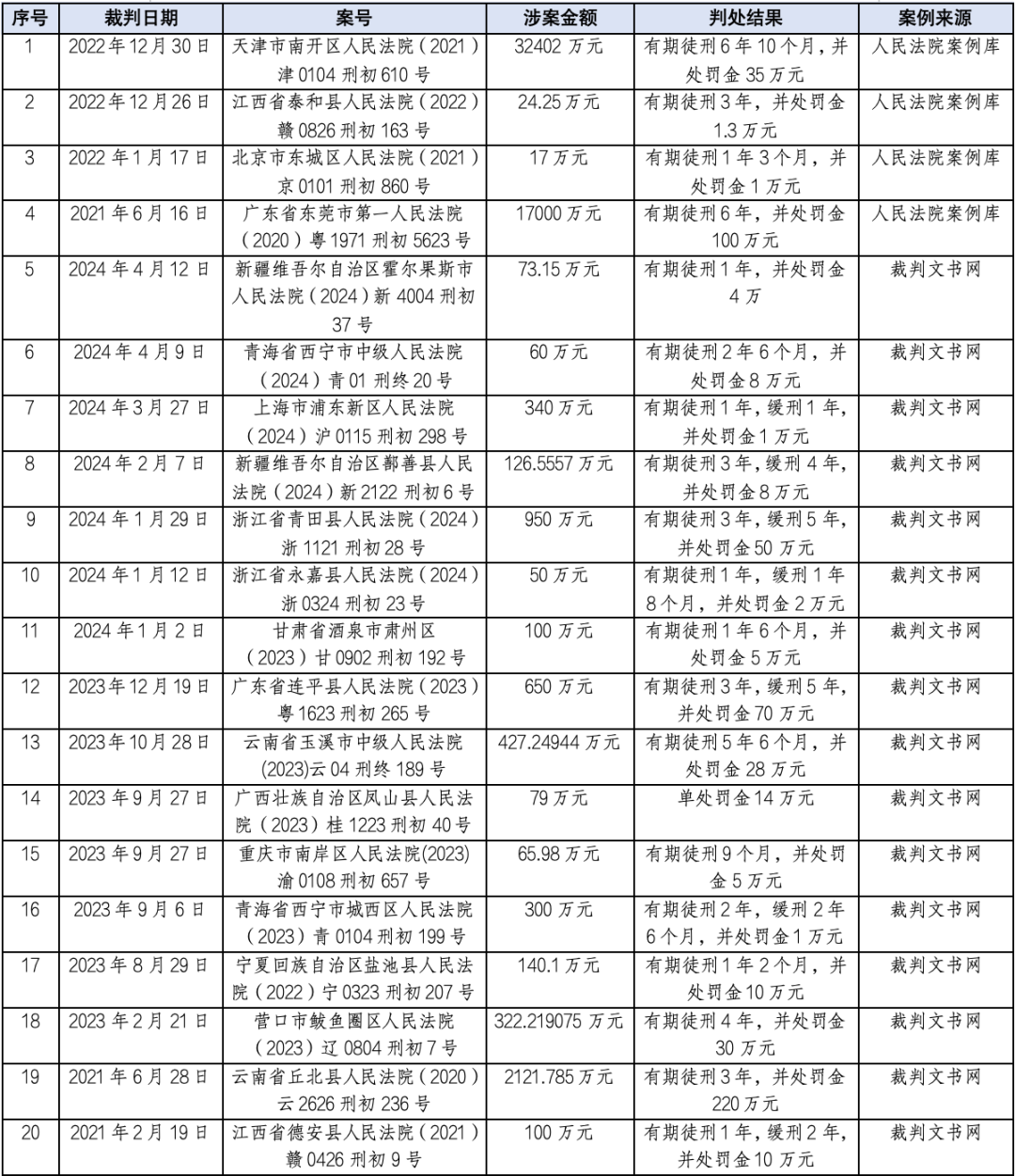 洗钱罪中"情节严重"认定标准刍议