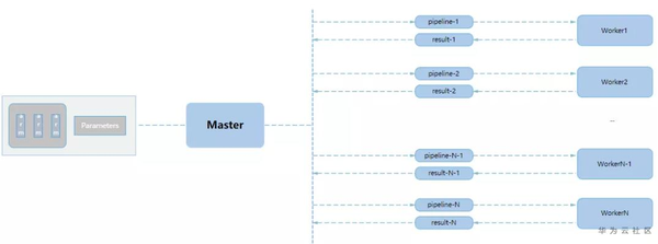 【华为云技术分享】网络场景AI模型训练效率实践 【华为云技术分享】网络场景AI模型训练效率实践