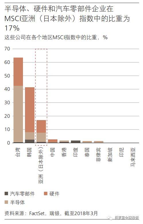 跨国联动热潮涌动