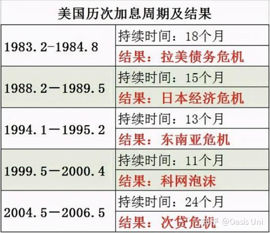 美聯儲加息,市場一定會跌嗎?又或者說,降息,市場就一定會漲嗎