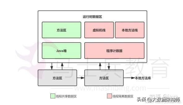 Java面试八股文：JVM+多线程&并发+spring、mybatis+springboot+MySQL+springcloud、Dubbo ...